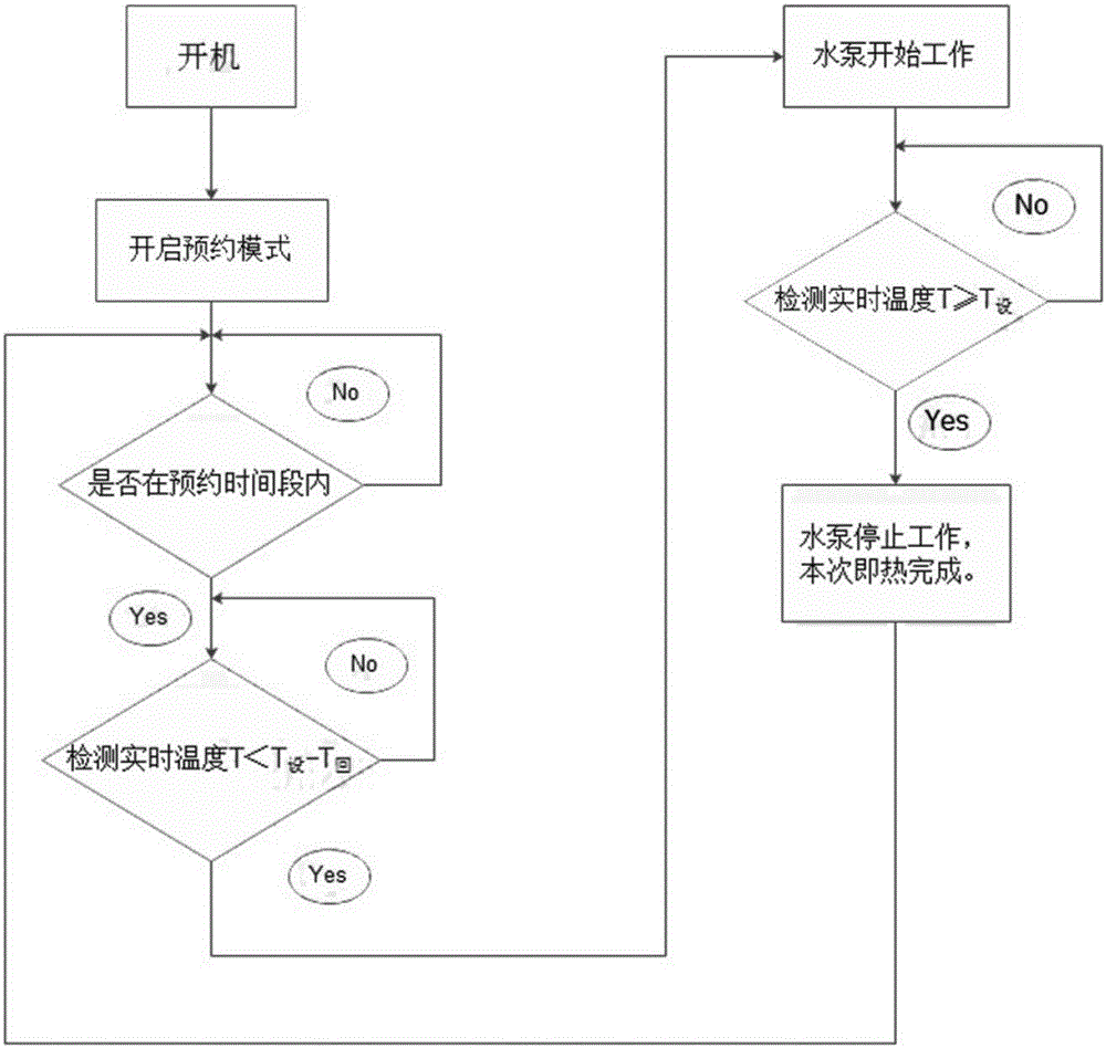 Central hot water circulating system of gas water heater