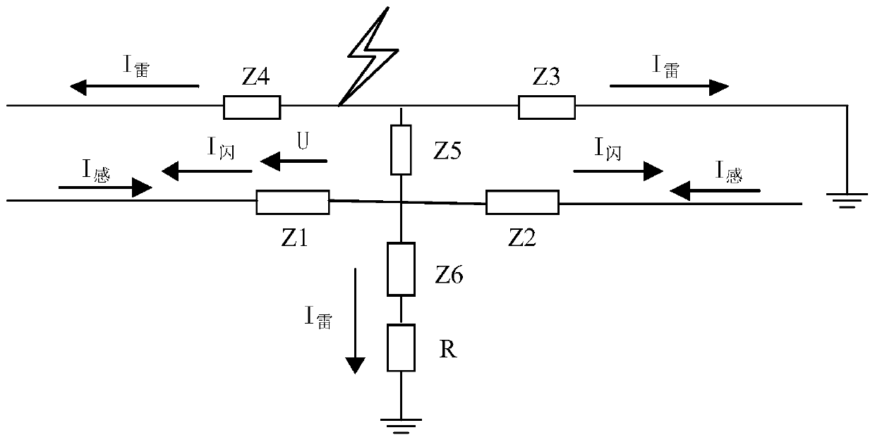 Sparse automatic encoder optimized neural network-based power transmission line fault identification method
