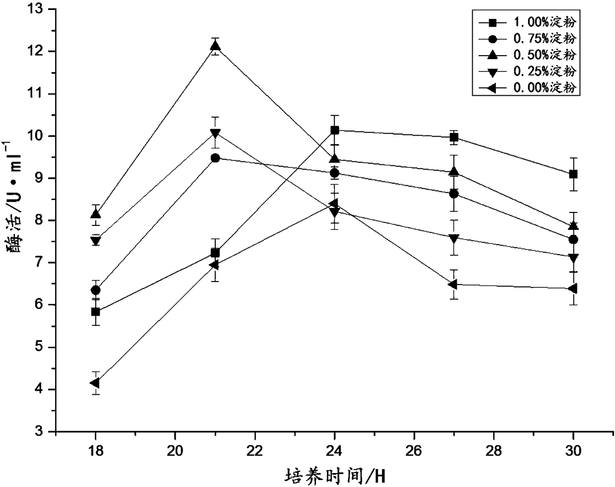 Lactobacillus plantarum with high yield of amylase and applications of lactobacillus plantarum