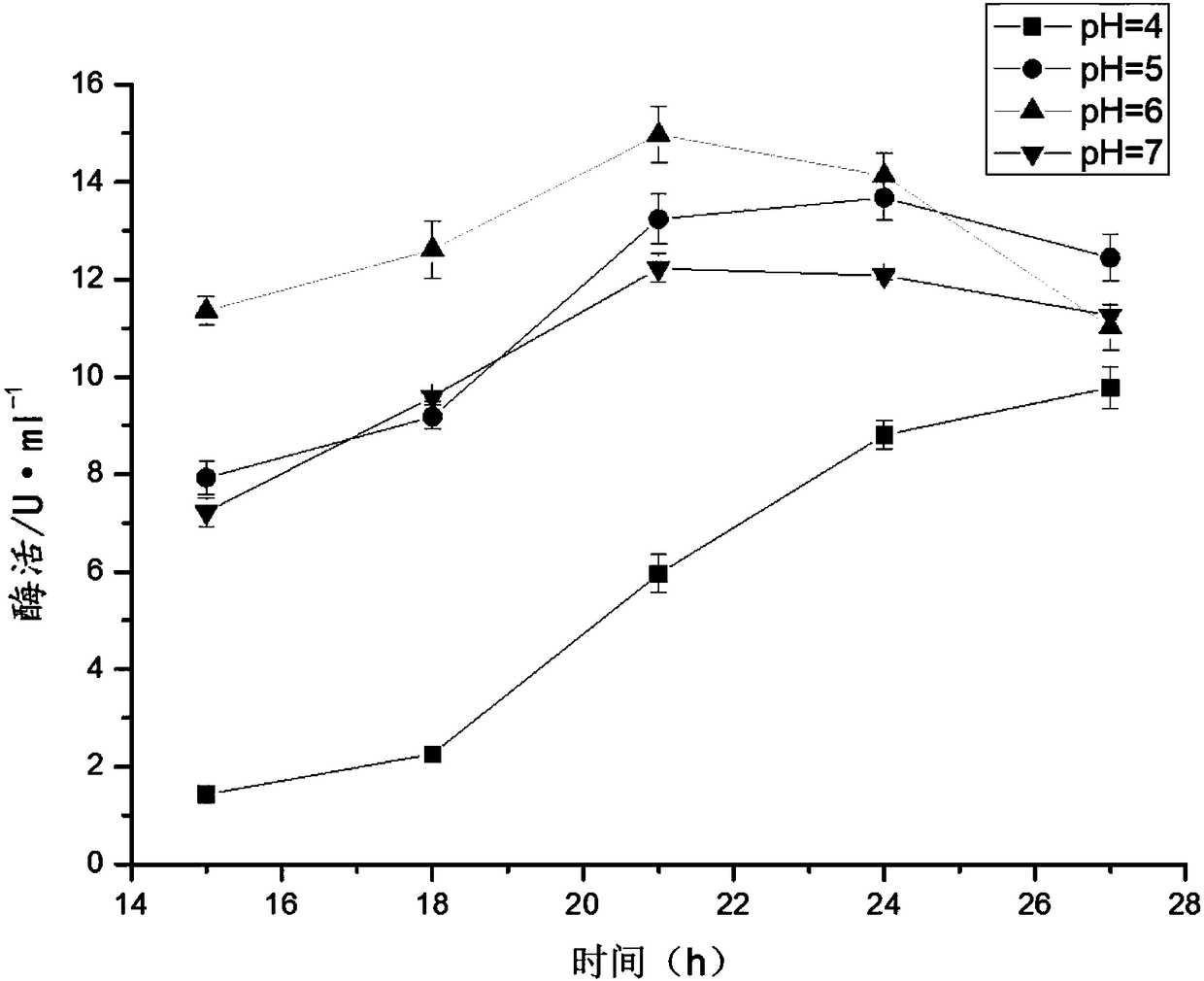 Lactobacillus plantarum with high yield of amylase and applications of lactobacillus plantarum