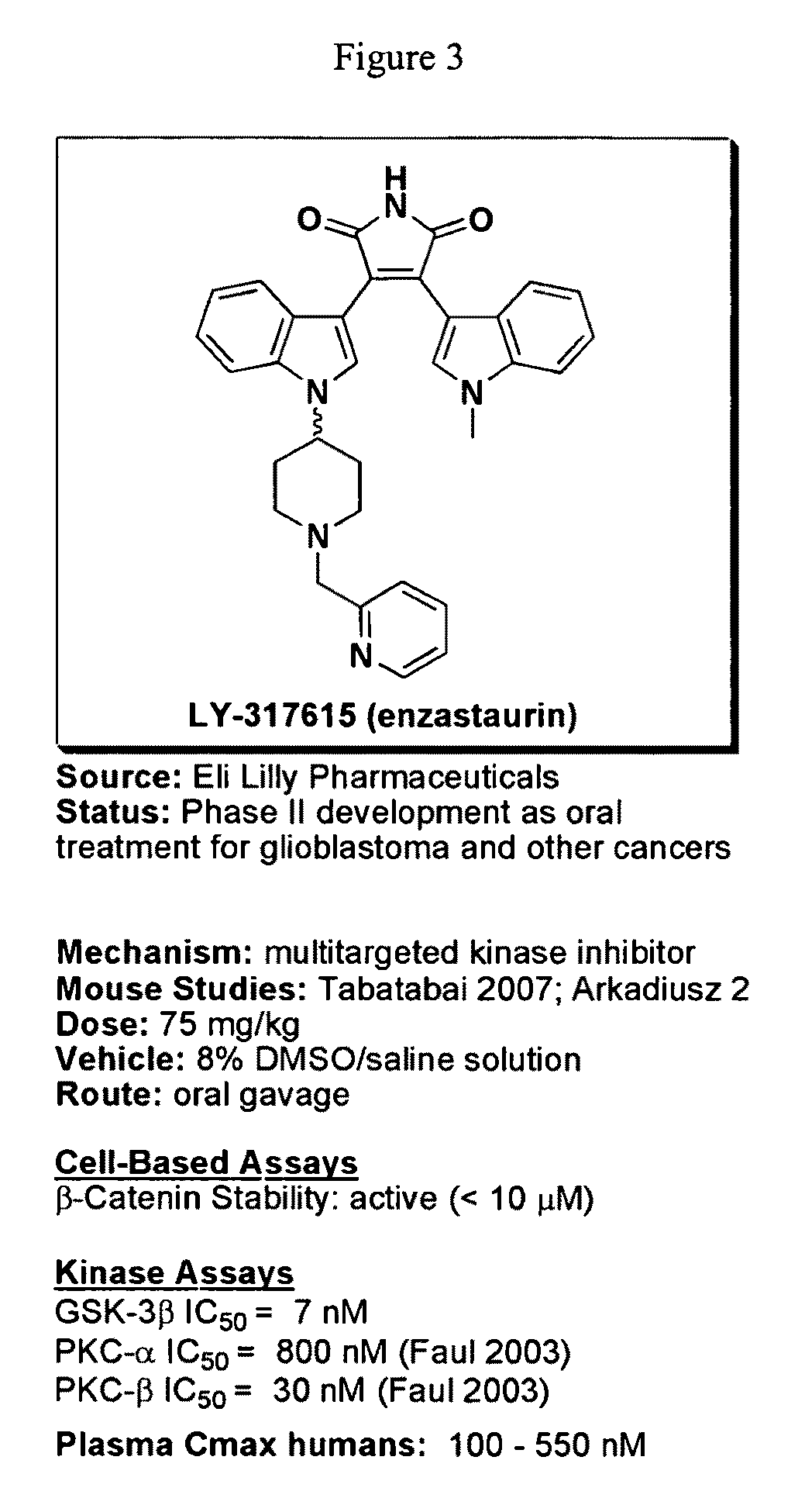Uses of chemicals to modulate GSK-3 signaling for treatment of bipolar disorder and other brain disorders