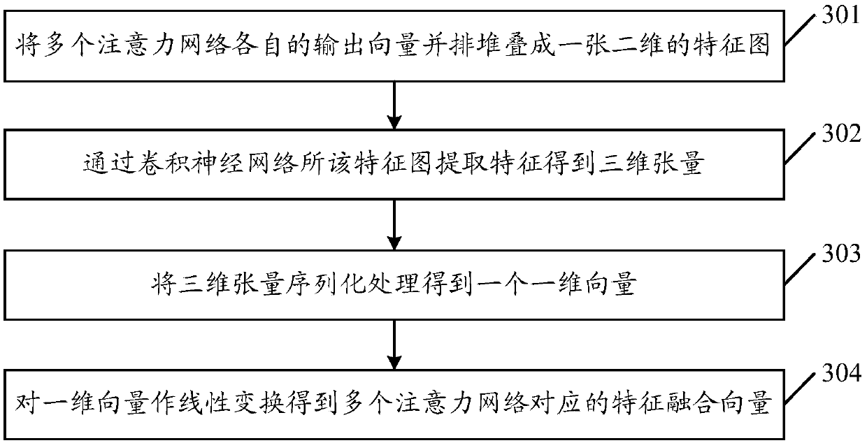 Model training method, machine translation method and related devices and equipment