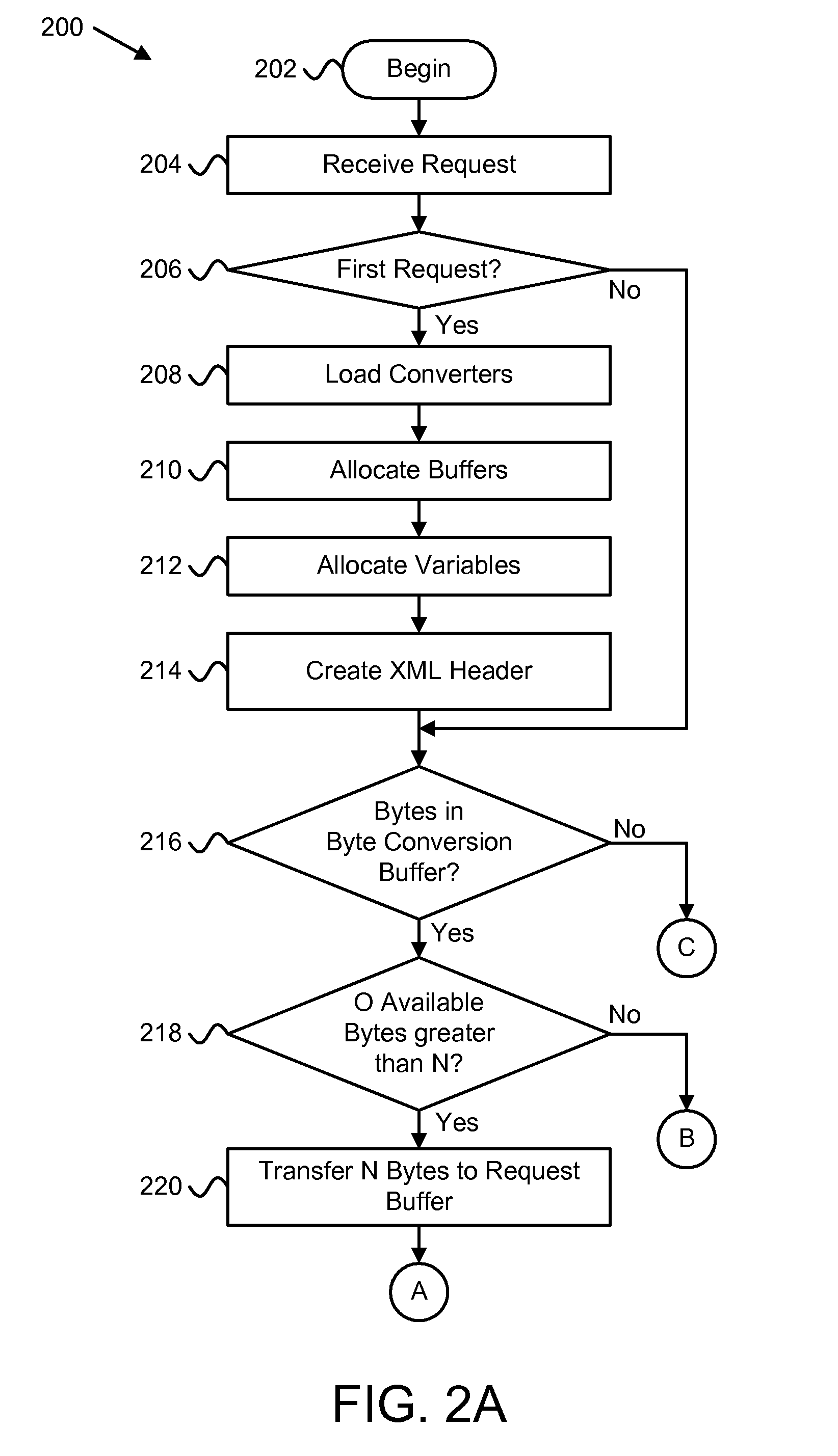 Apparatus, system, and method for incremental encoding conversion of XML data using JAVA