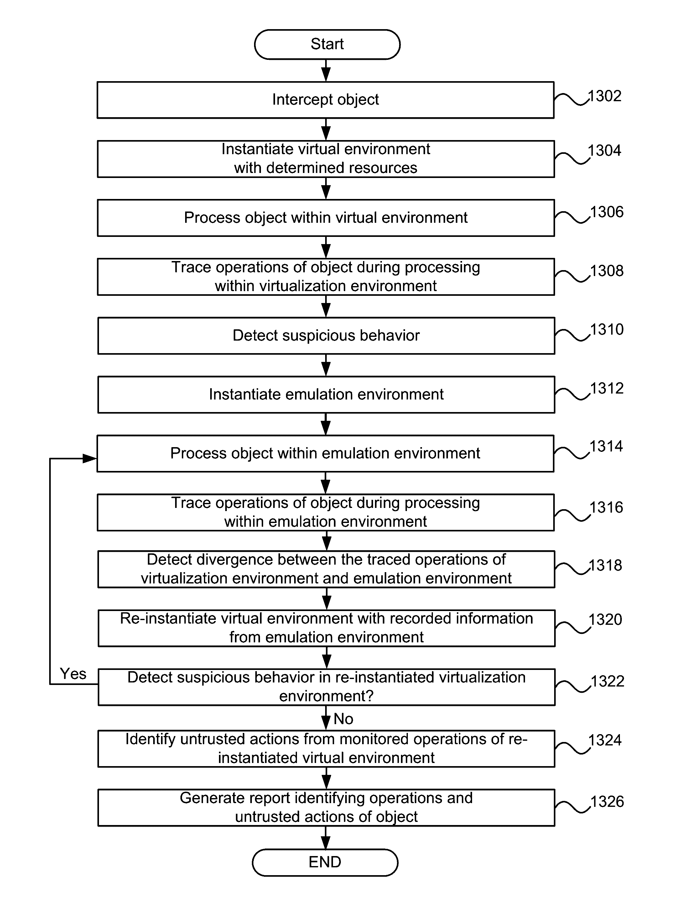 Systems and methods for virtualization and emulation assisted malware detection