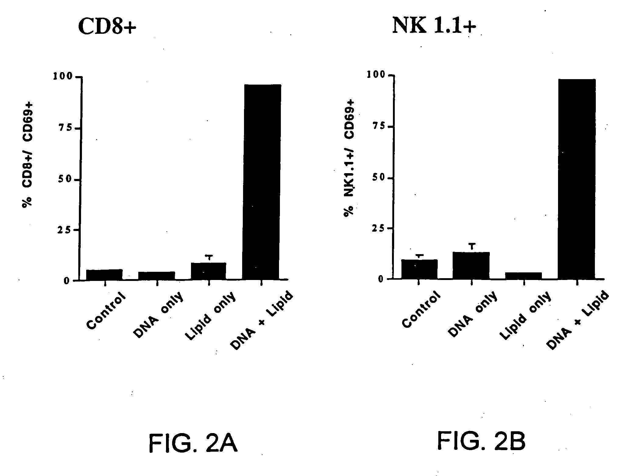 Systemic immune activation method using non CpG nucleic acids