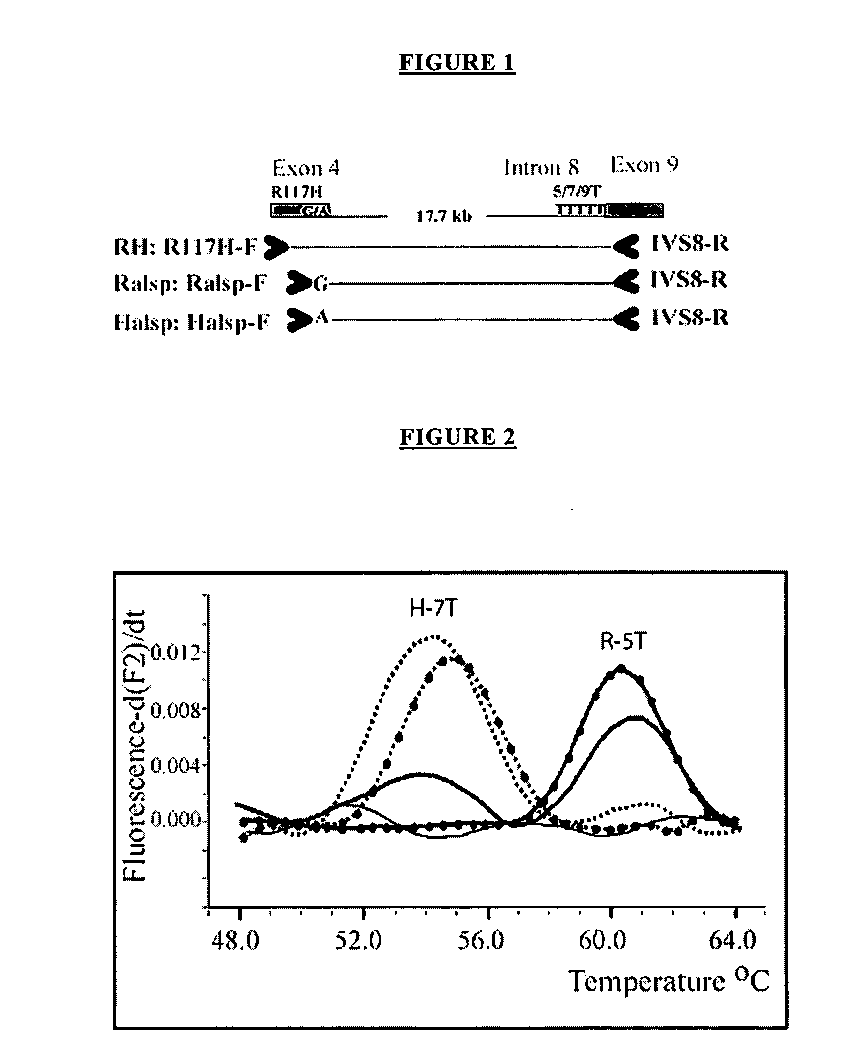 Method for long range allele-specific PCR