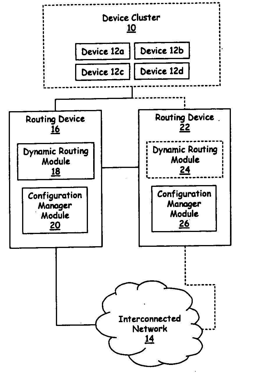System and method for providing redundant routing capabilities for a network node
