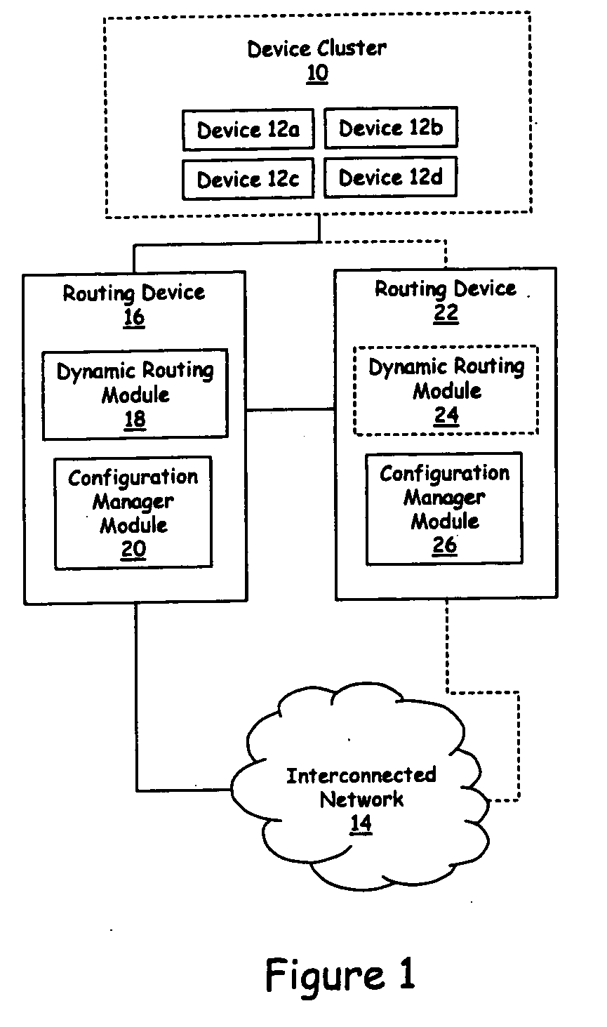 System and method for providing redundant routing capabilities for a network node