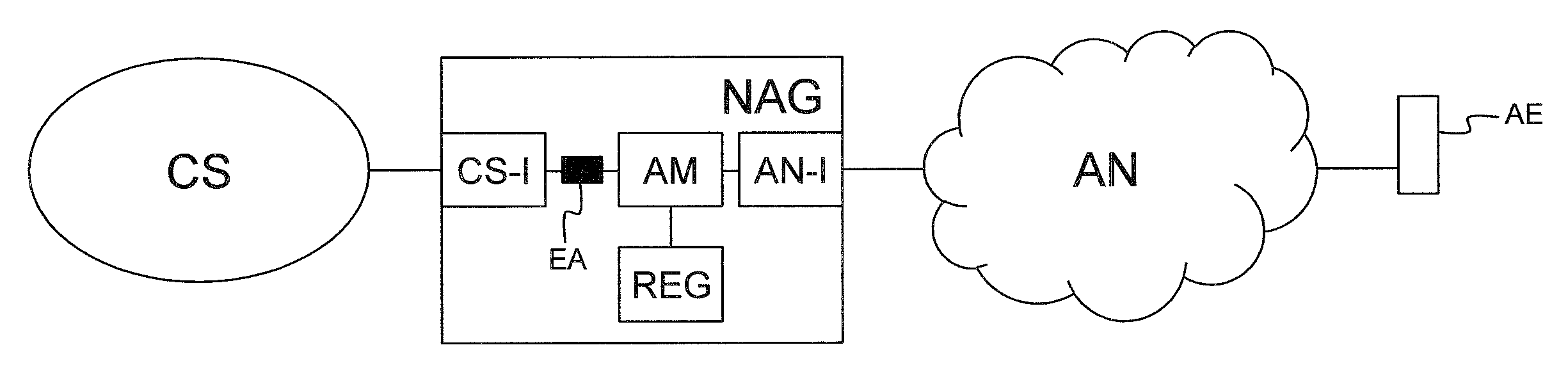 Network abstraction gateway and corresponding method to abstract an endpoint