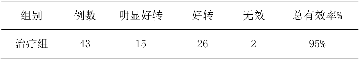 Medicinal composition for regulating stagnant blood constitution, as well as preparation method and application thereof