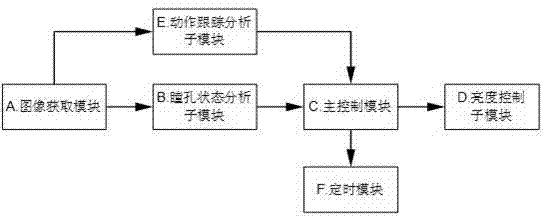 Television terminal intelligent control system and television terminal intelligent control method