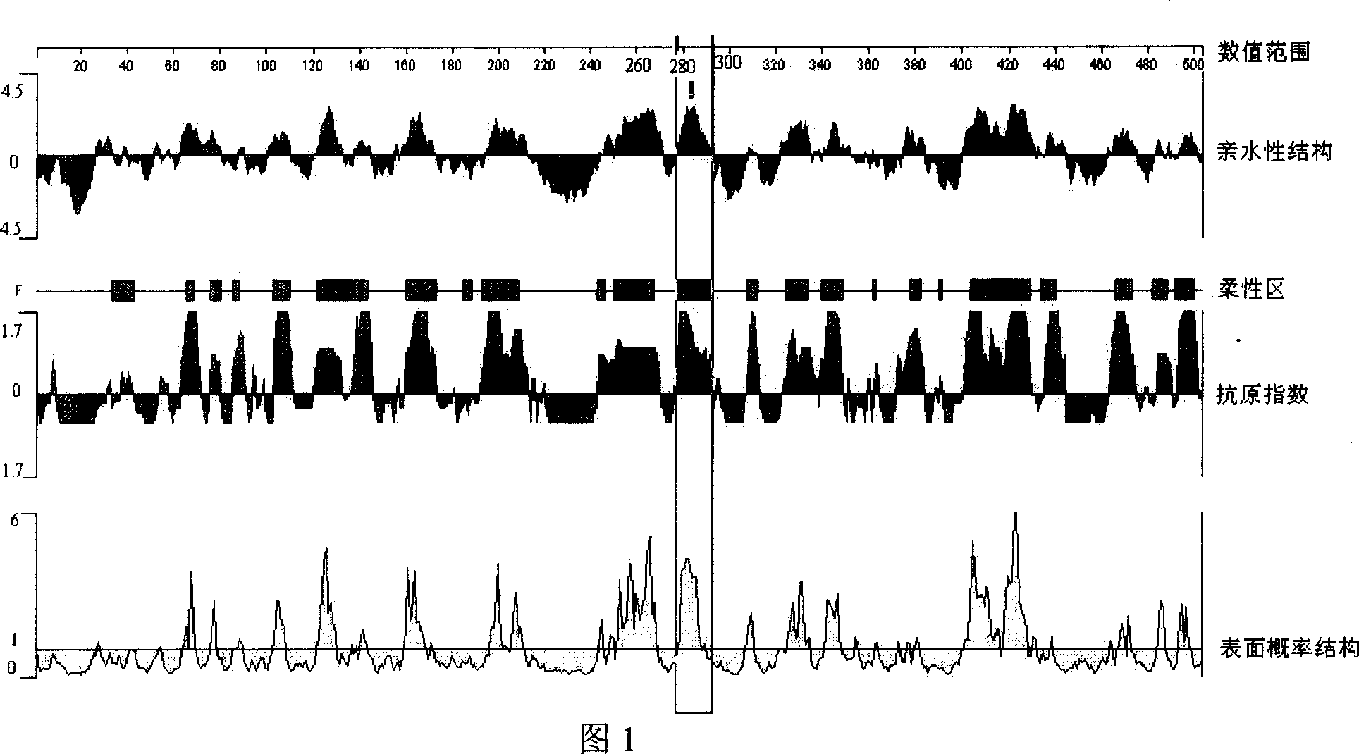 CYP3A4 polypeptide and preparation method of polypeptide antibody to human CYP3A4