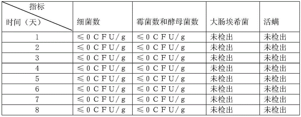 Zinc gluconate oral spray and preparation method thereof