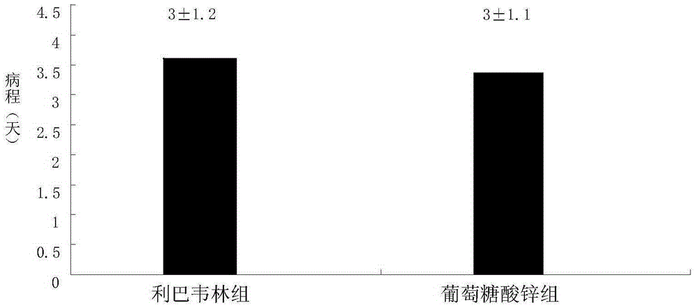 Zinc gluconate oral spray and preparation method thereof