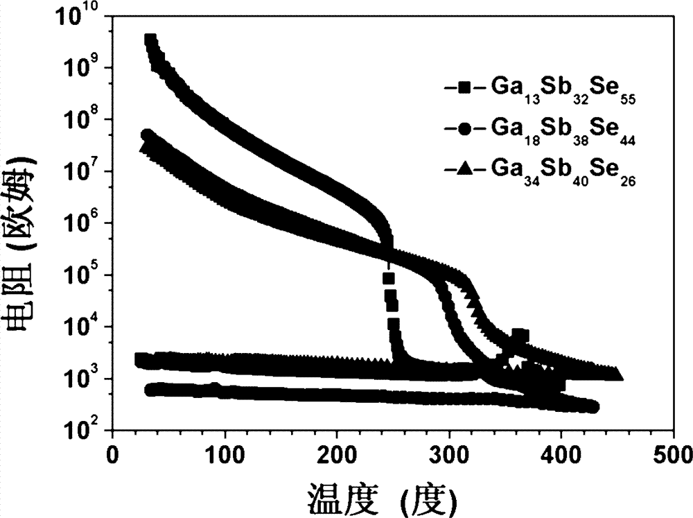 Phase transition storage material and preparation method thereof