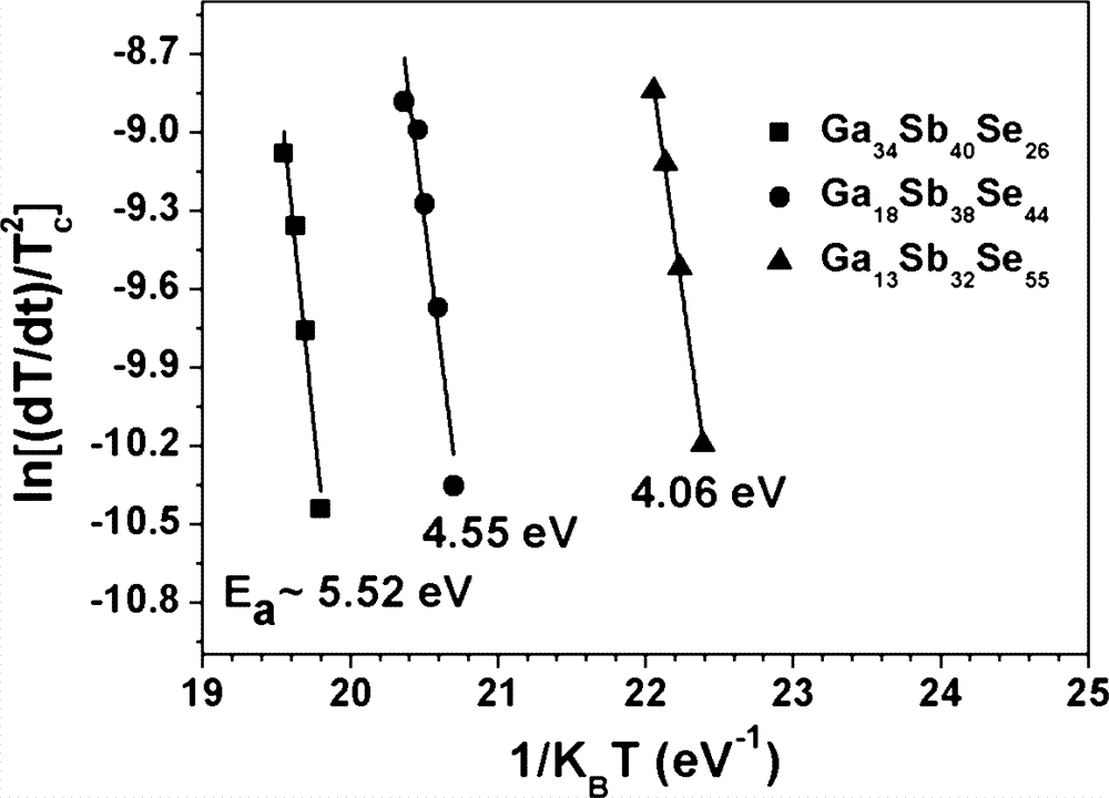 Phase transition storage material and preparation method thereof