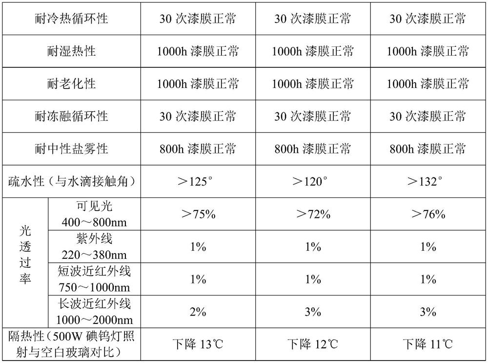 A peek modified polyurethane fully shielding infrared and ultraviolet water-based transparent heat-insulating coating