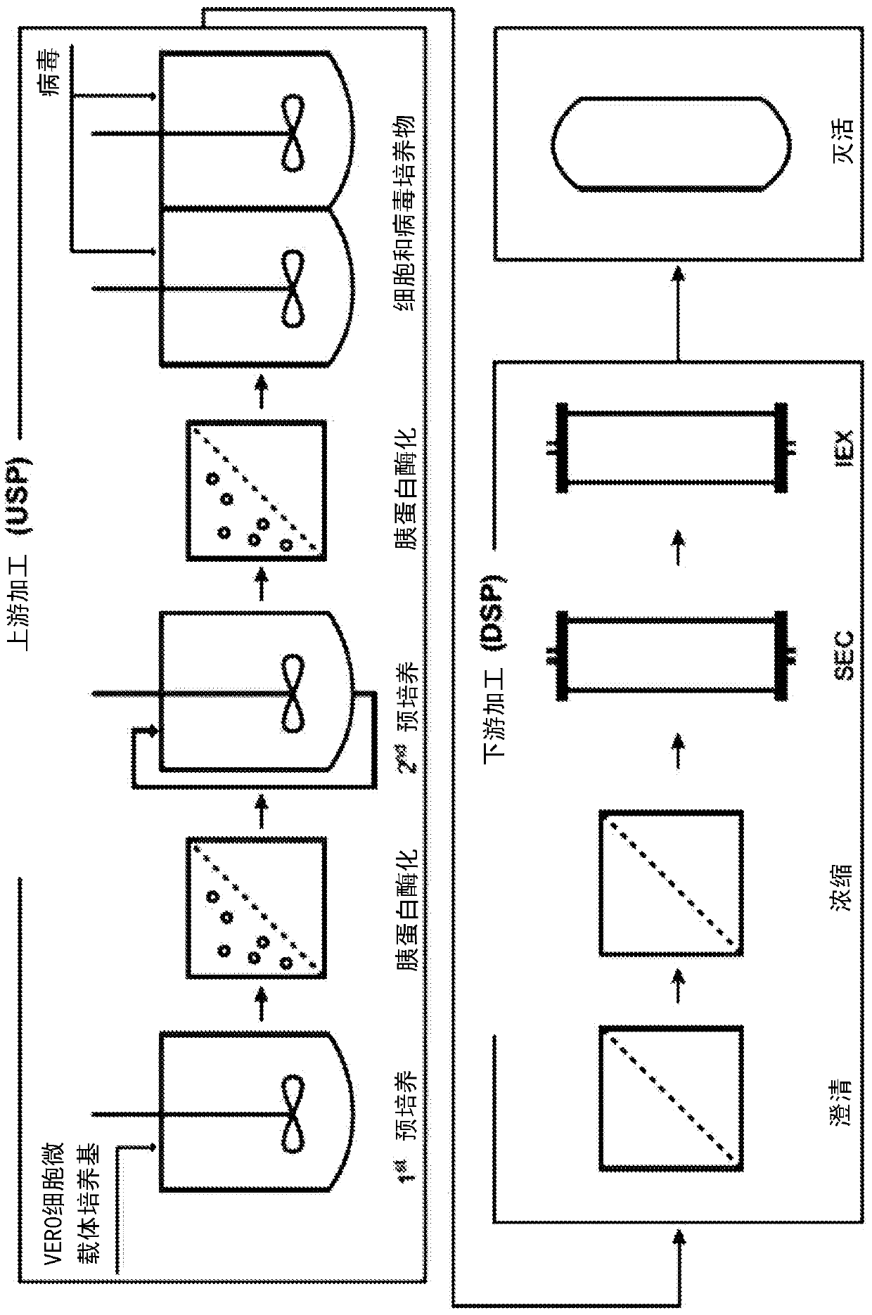 Methods for the prevention of aggregation of viral components