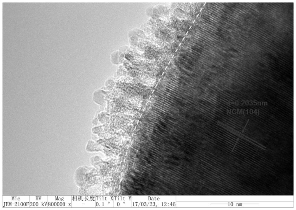 A kind of nickel-cobalt-manganese waste ternary lithium battery cathode material recycling method