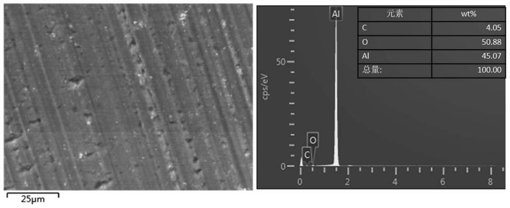 A kind of nickel-cobalt-manganese waste ternary lithium battery cathode material recycling method