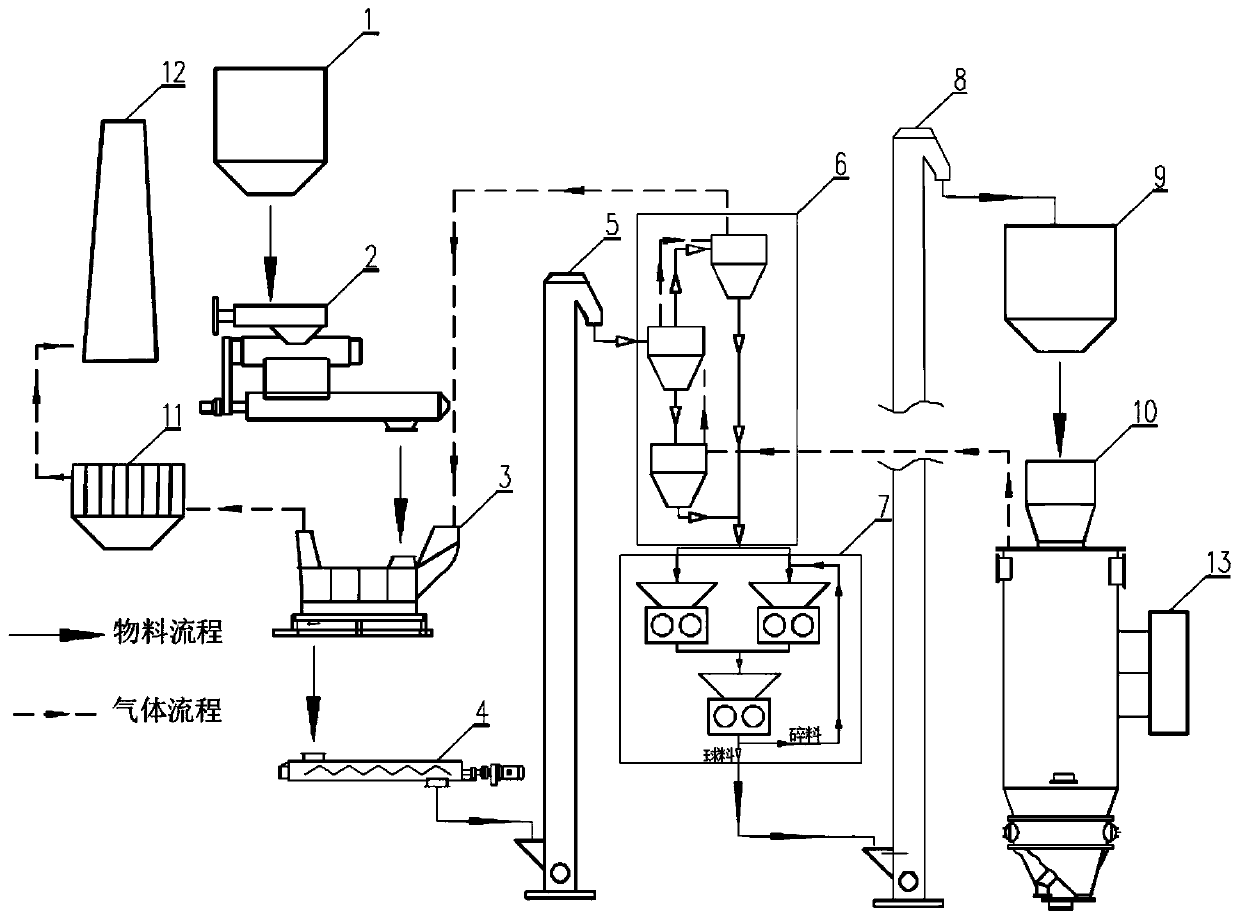 Technology and system for producing sintered magnesia from magnesium hydroxide