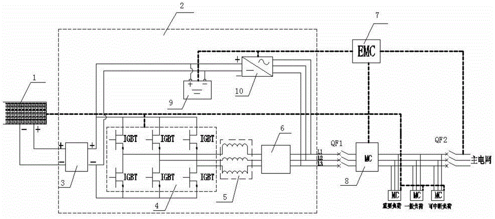 Intelligent micro-grid special inverter and control method thereof