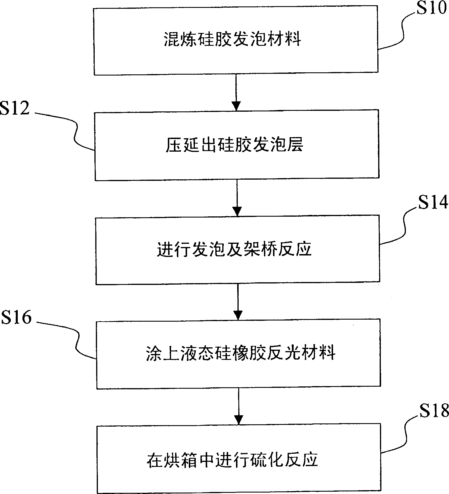 Materials composition and processing method for composite fiber
