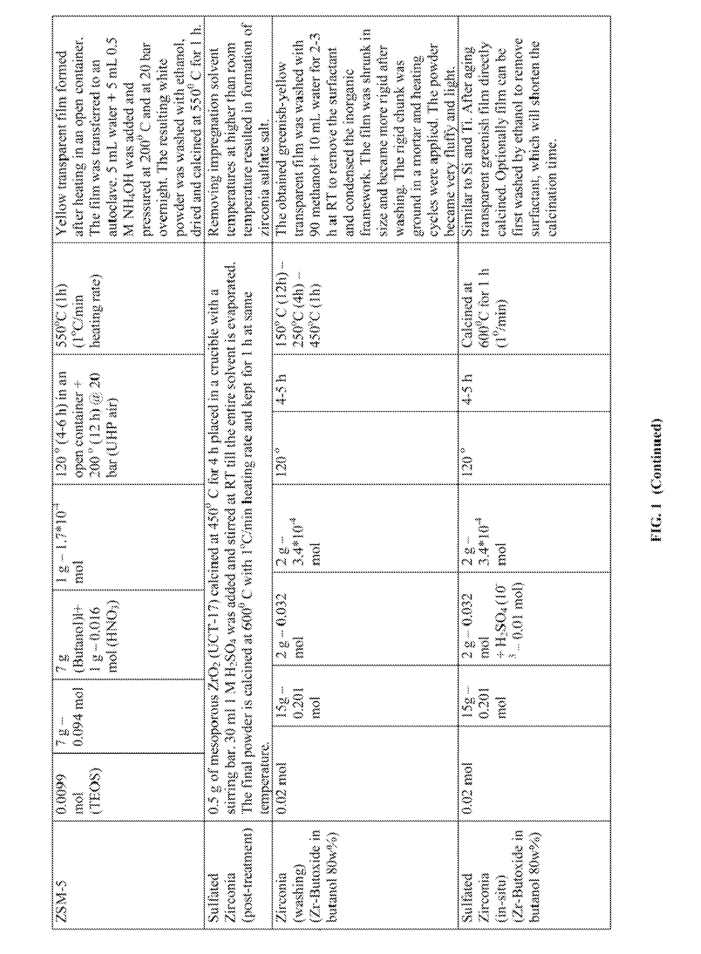 Mesoporous materials and processes for preparation thereof