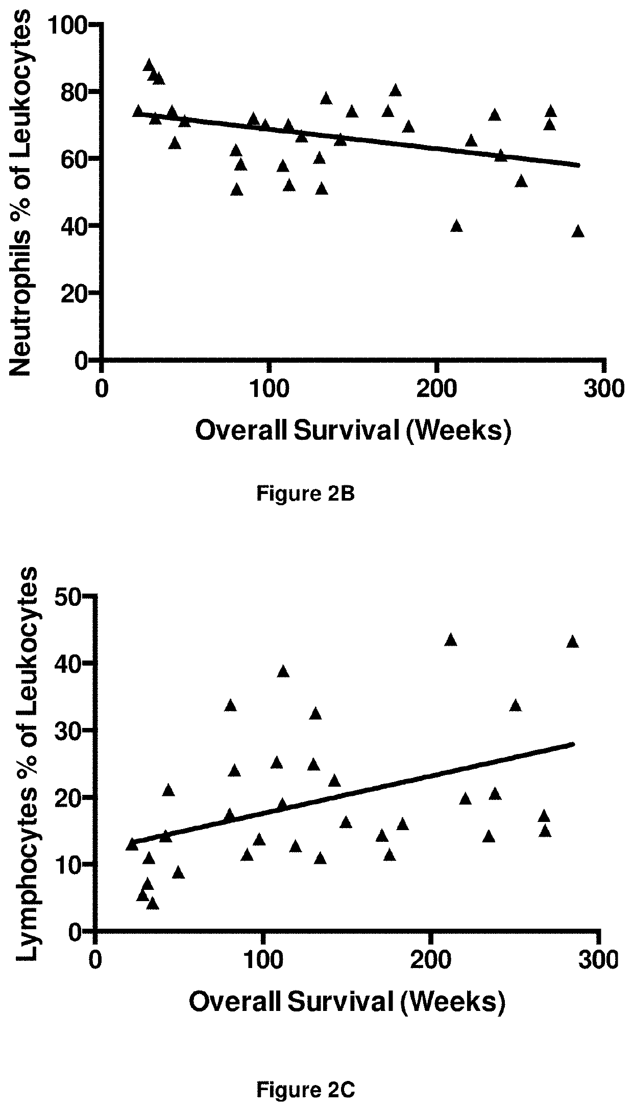 Method for treating epstein-barr virus - positive cancer with immunotherapy