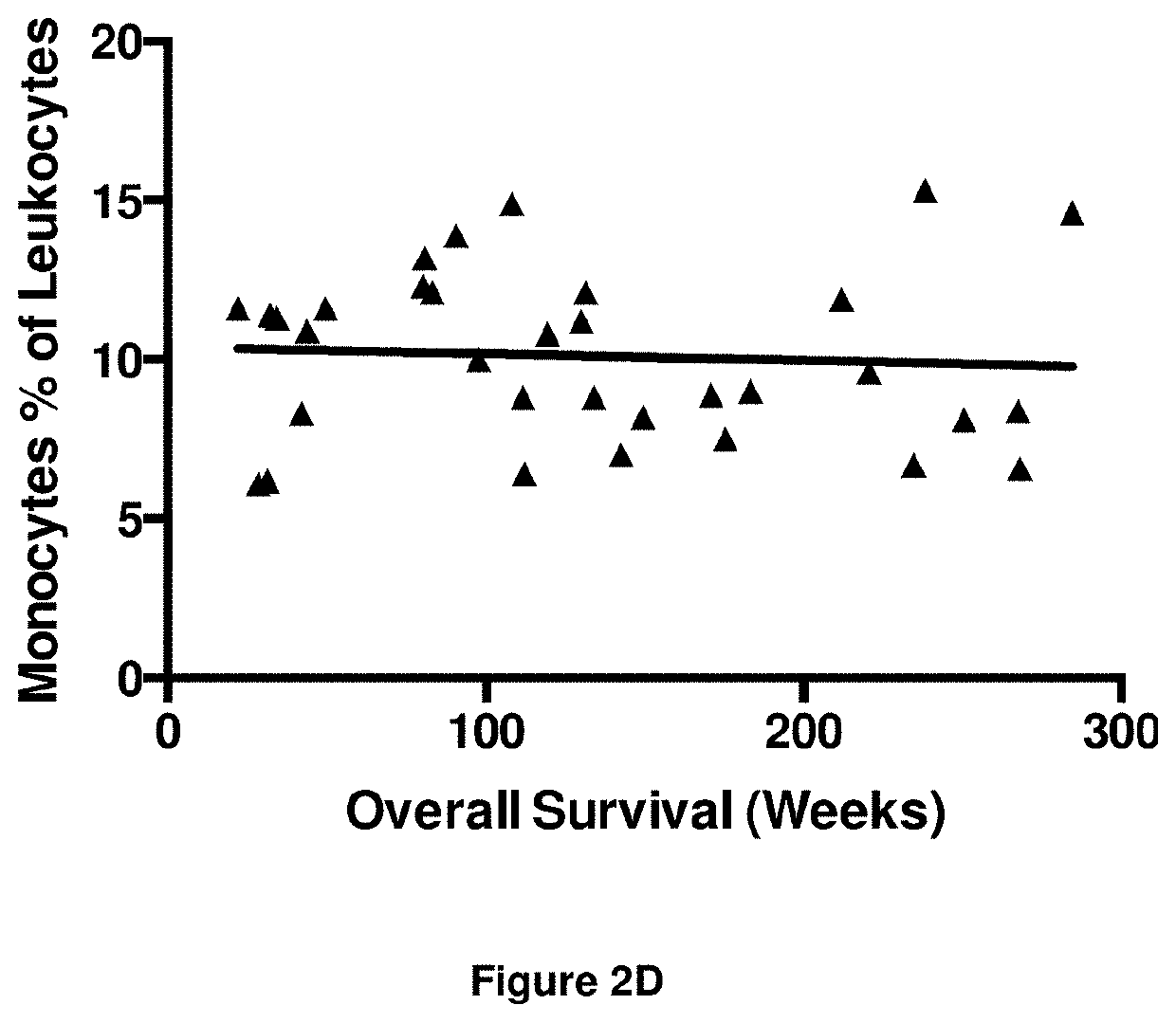 Method for treating epstein-barr virus - positive cancer with immunotherapy