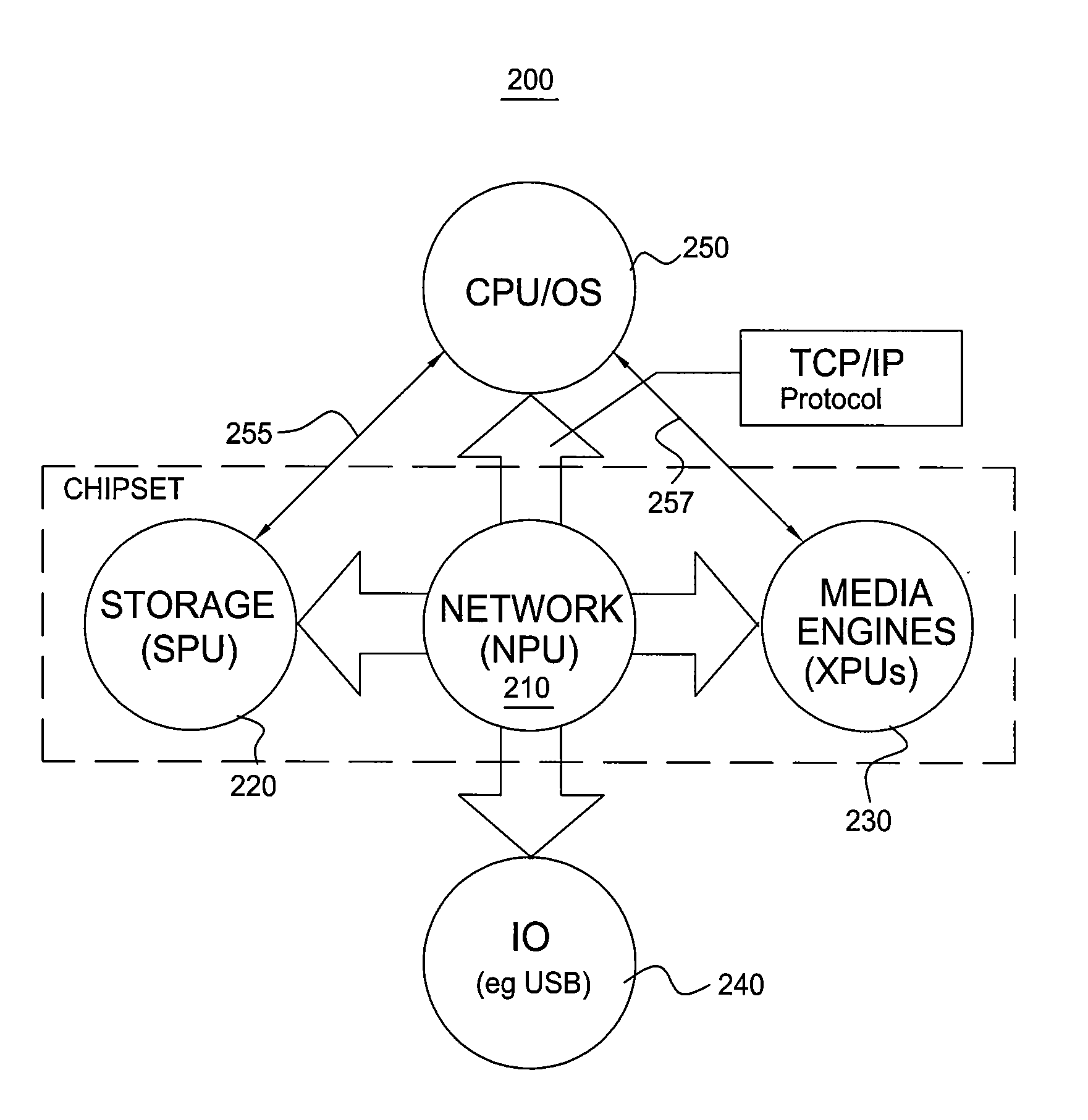 Method And Apparatus For Performing Network Processing Functions