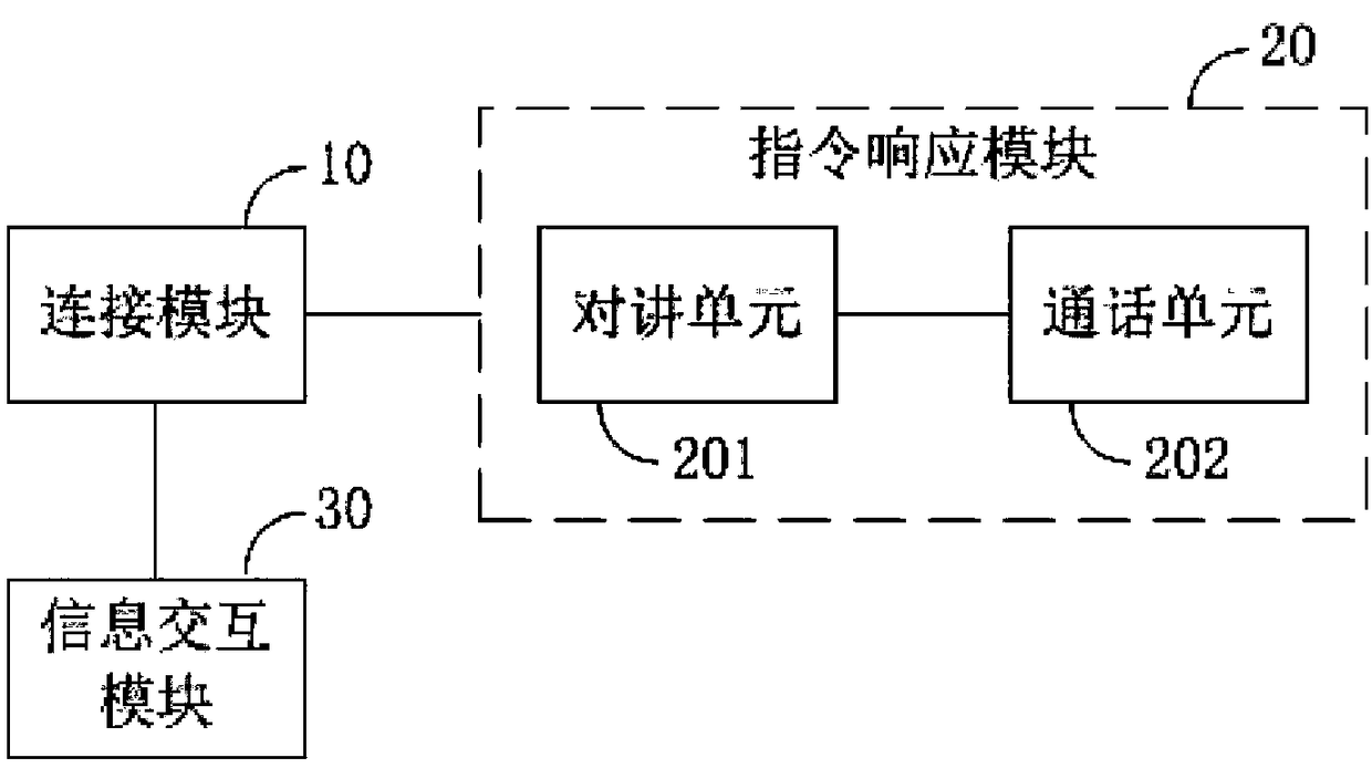 Communication method, communication system and helmet interaction system of wireless remote control bluetooth headset