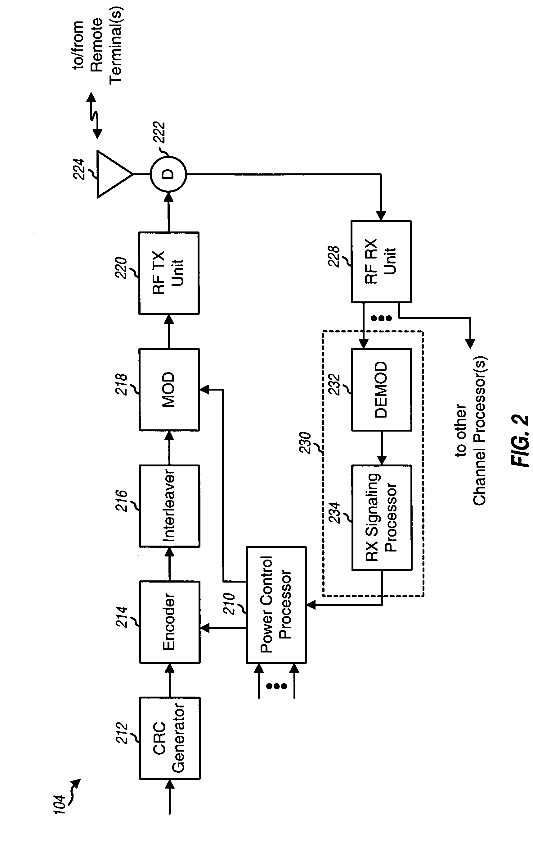Method and apparatus for adjusting power control setpoint in a wireless communication system