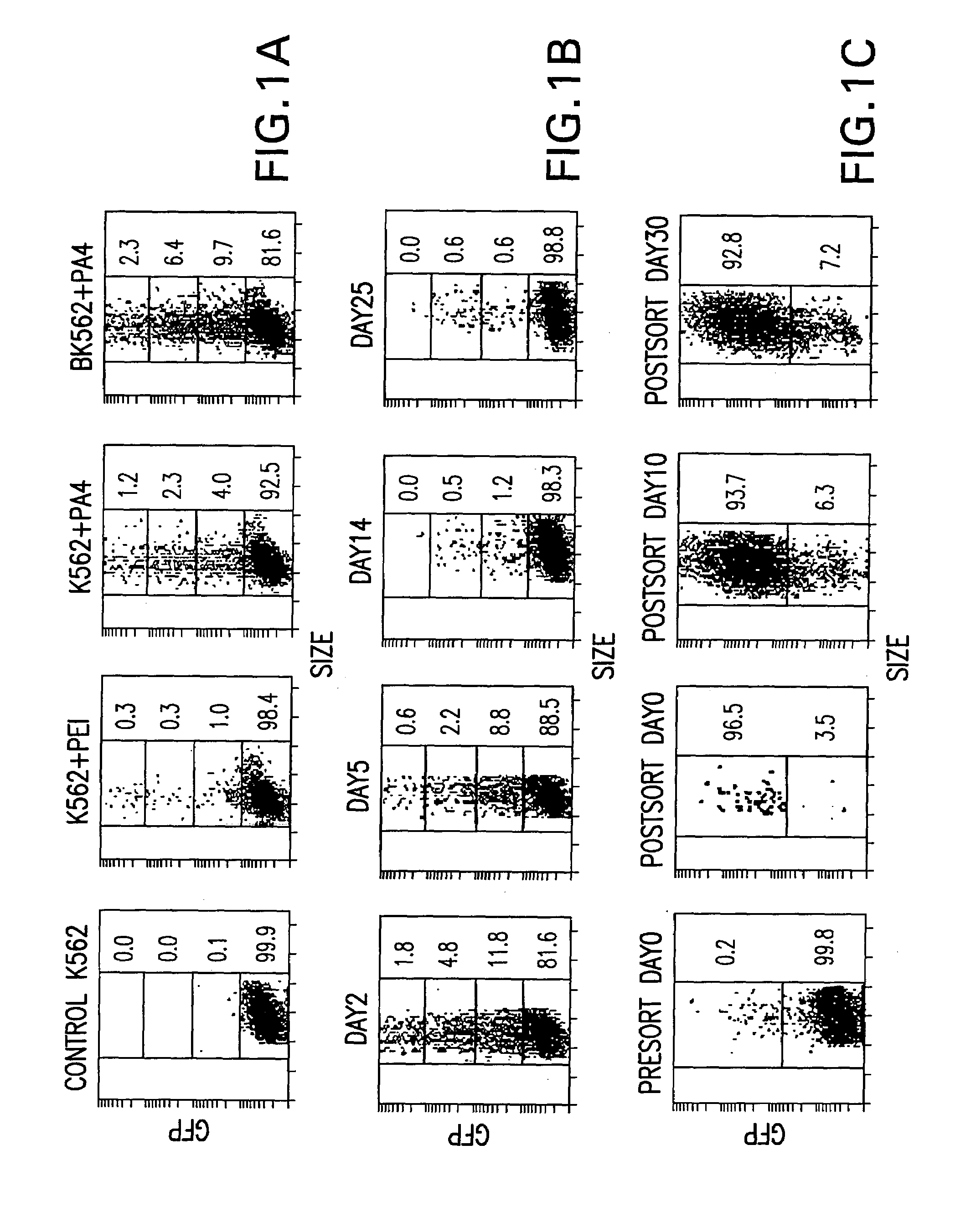 Methods for delivering biologically active molecules into cells