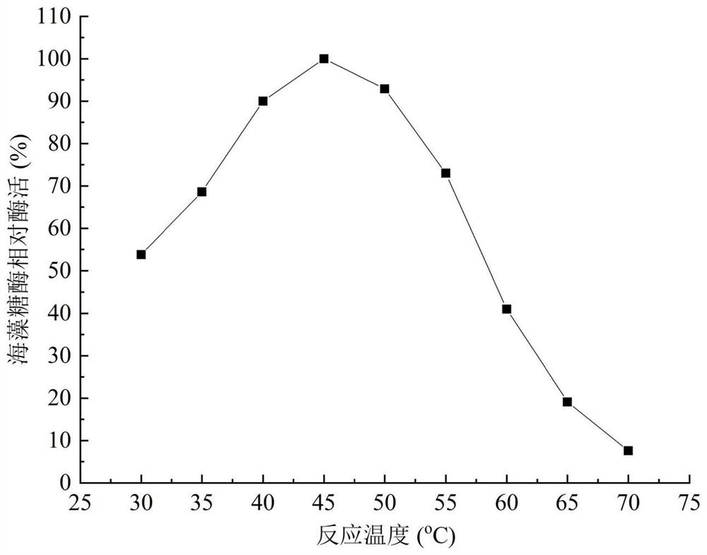 Preparation method and application of recombinant trehalase