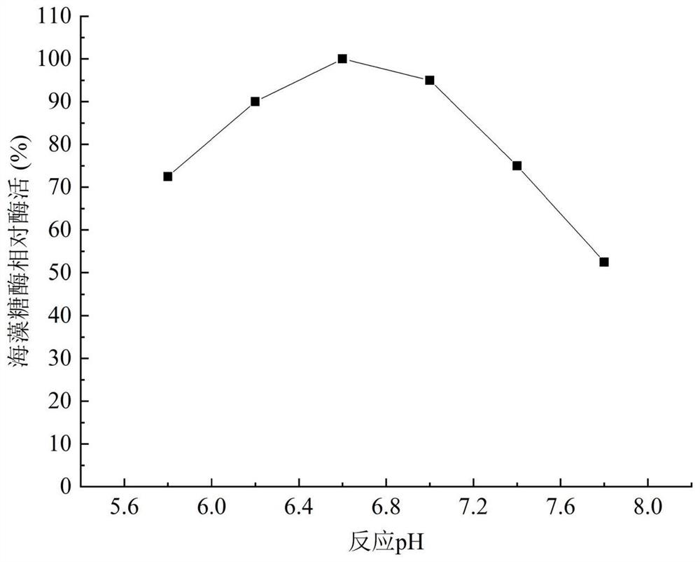 Preparation method and application of recombinant trehalase