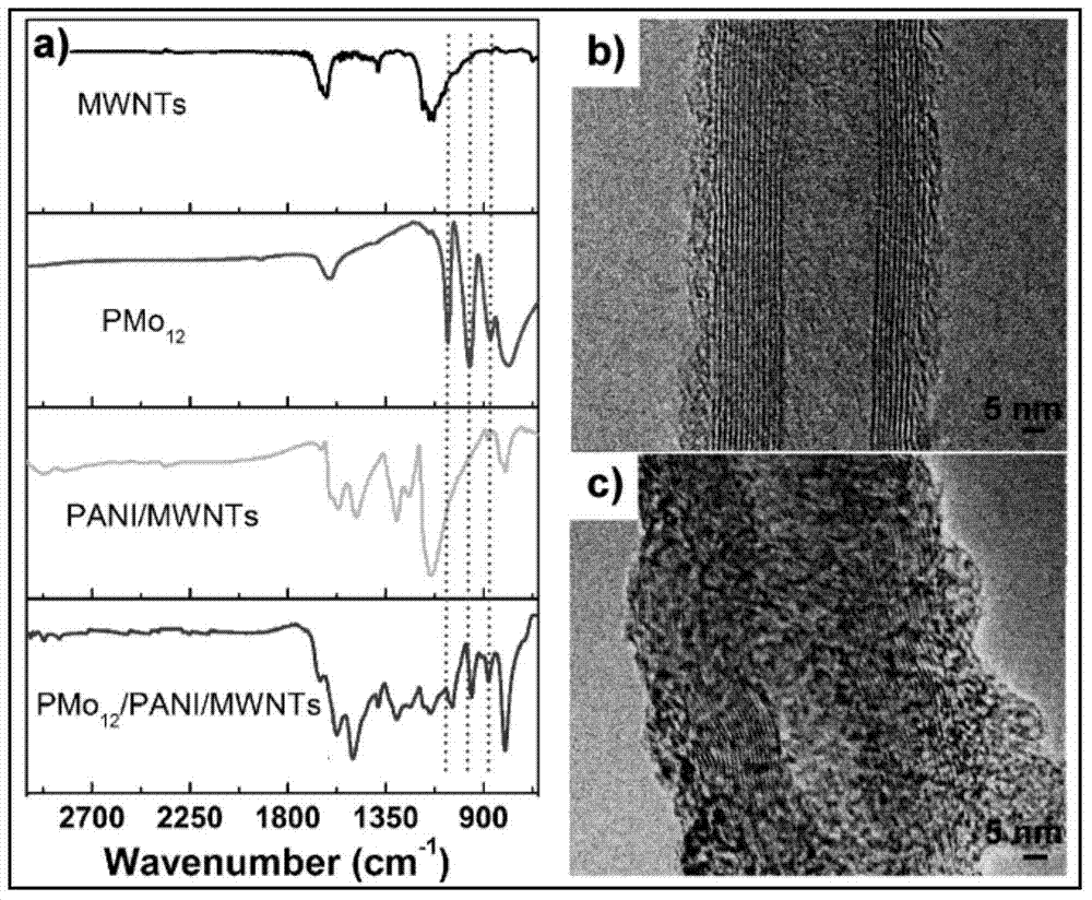 Polyacid/polyaniline/carbon nano tube electrode material as well as preparation method and application thereof