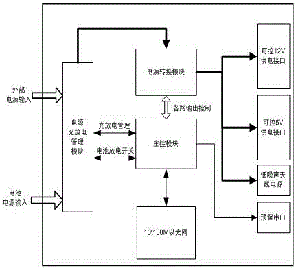 Power supply management system of road test device