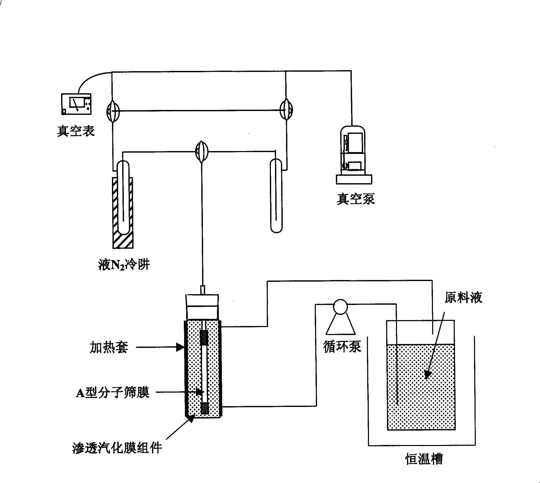 Novel methods for producing type A molecular sieve film in current system