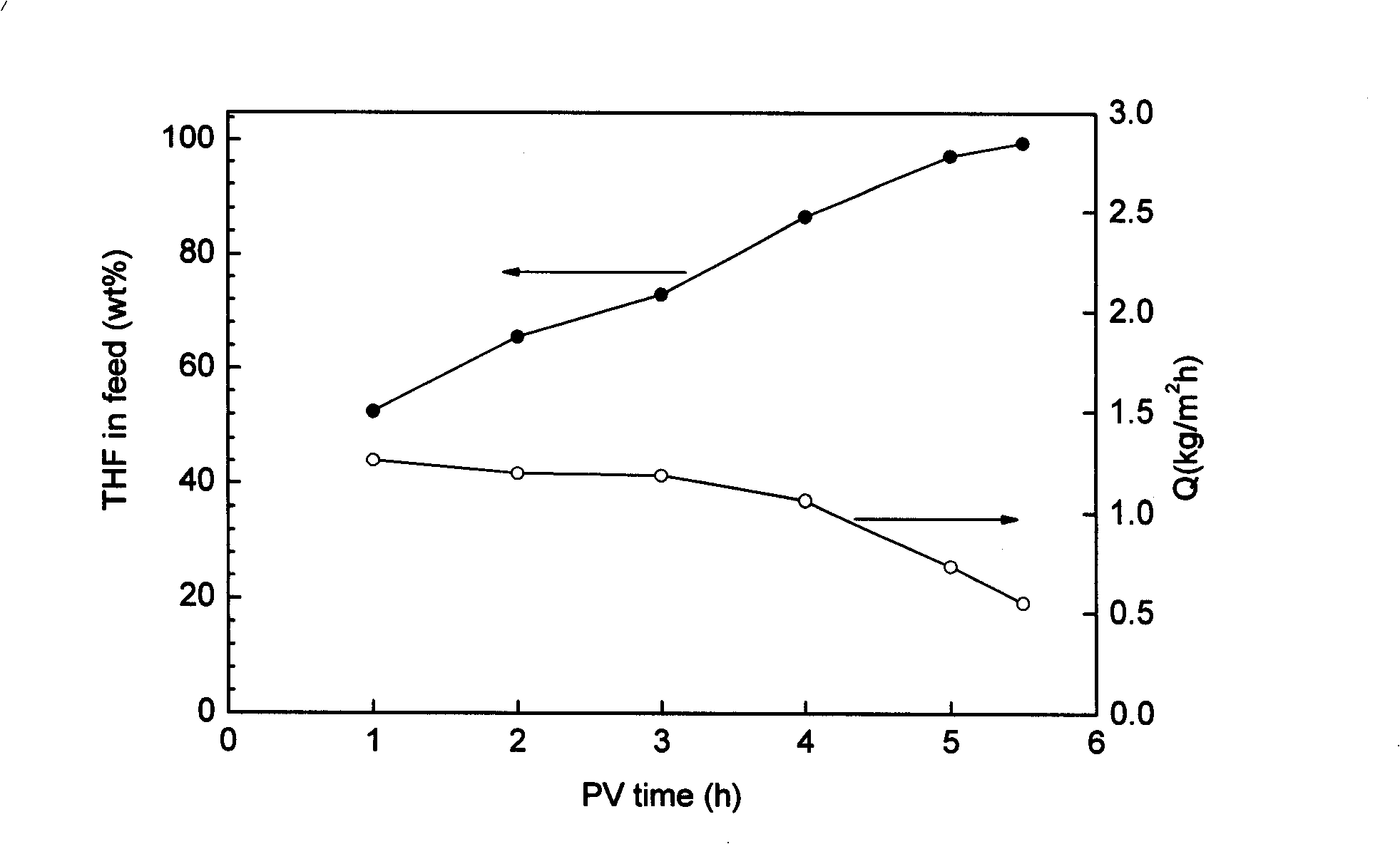 Novel methods for producing type A molecular sieve film in current system