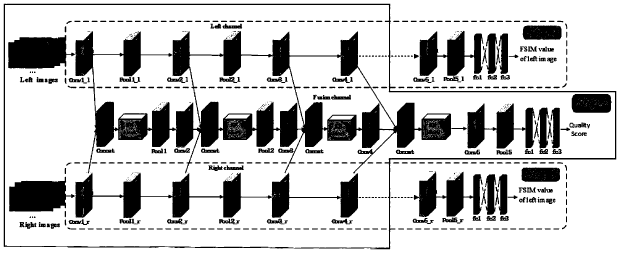 Non-reference stereo image quality evaluation method based on local-to-global feature regression