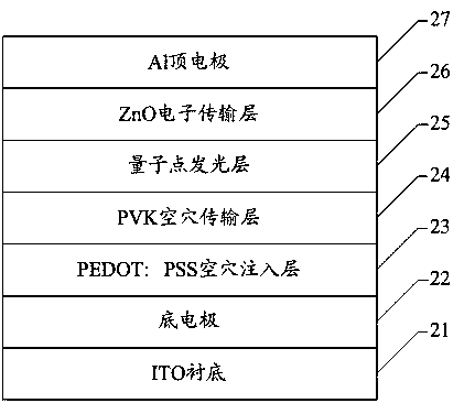 Alloy material possessing quantum well energy level structure, manufacturing method and semiconductor device