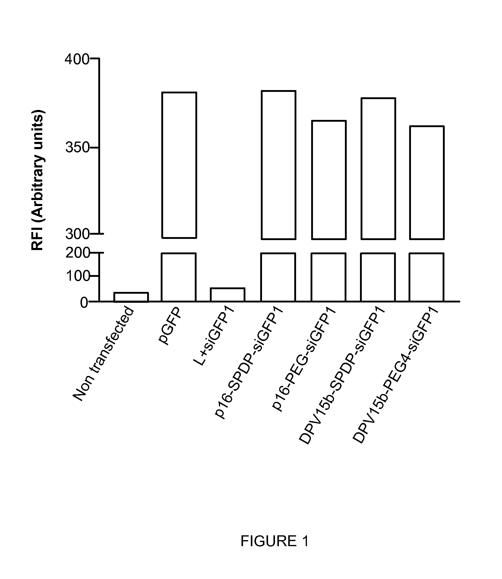 Cell penetrating peptide conjugates for delivering of nucleic acids into a cell