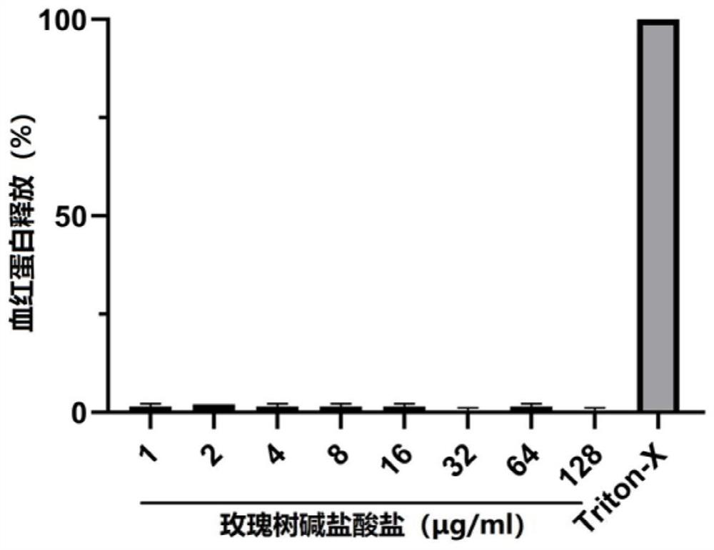 Application of ellipticine hydrochloride in preparation of anti-streptococcus suis hemolysin drug