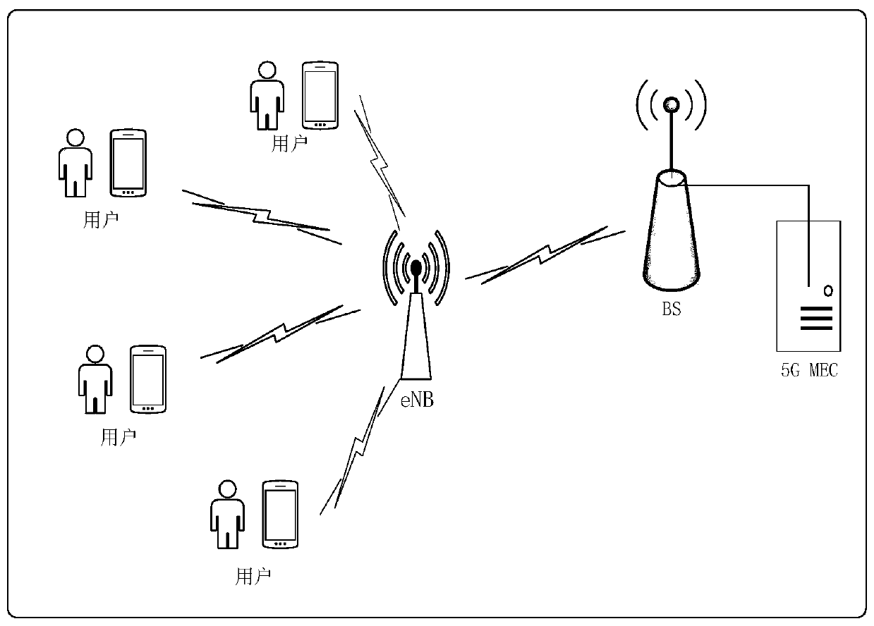Traffic object identification method based on 5G portable intelligent terminal and MEC