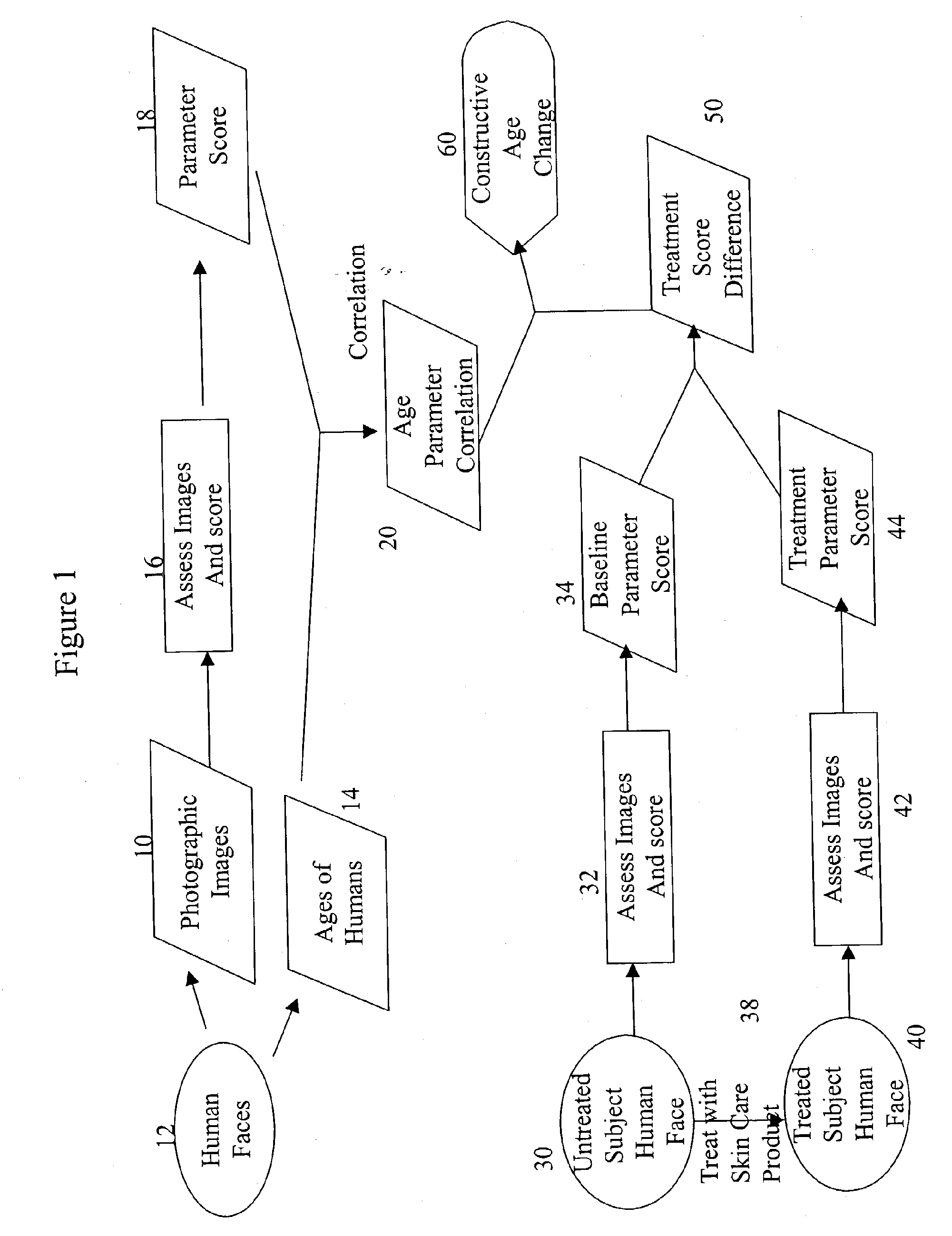 Method of Measuring the Efficacy of a Skin Treatment Program