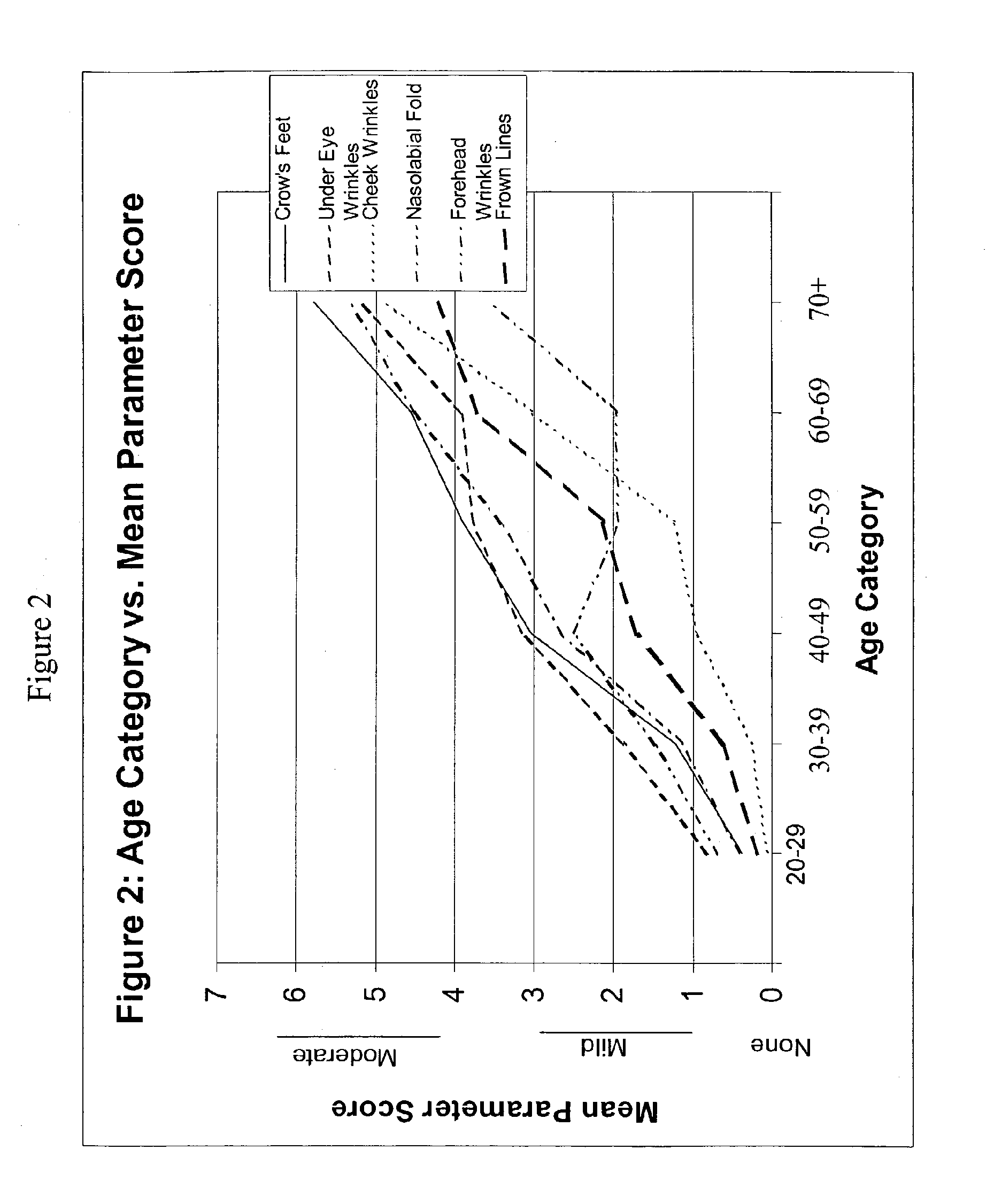 Method of Measuring the Efficacy of a Skin Treatment Program