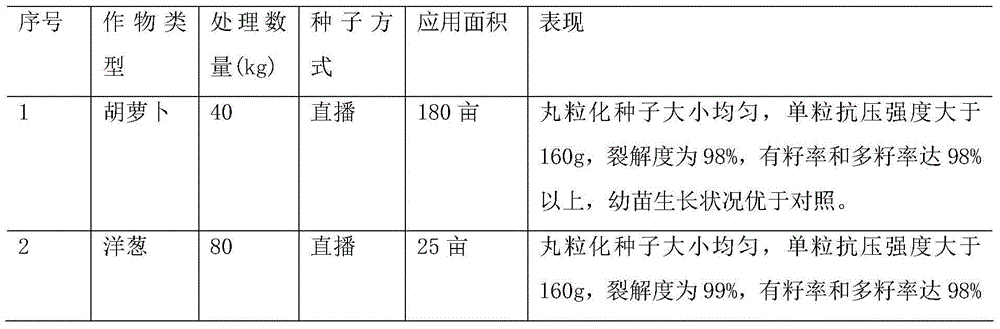 Pelletization processing technology for seeds