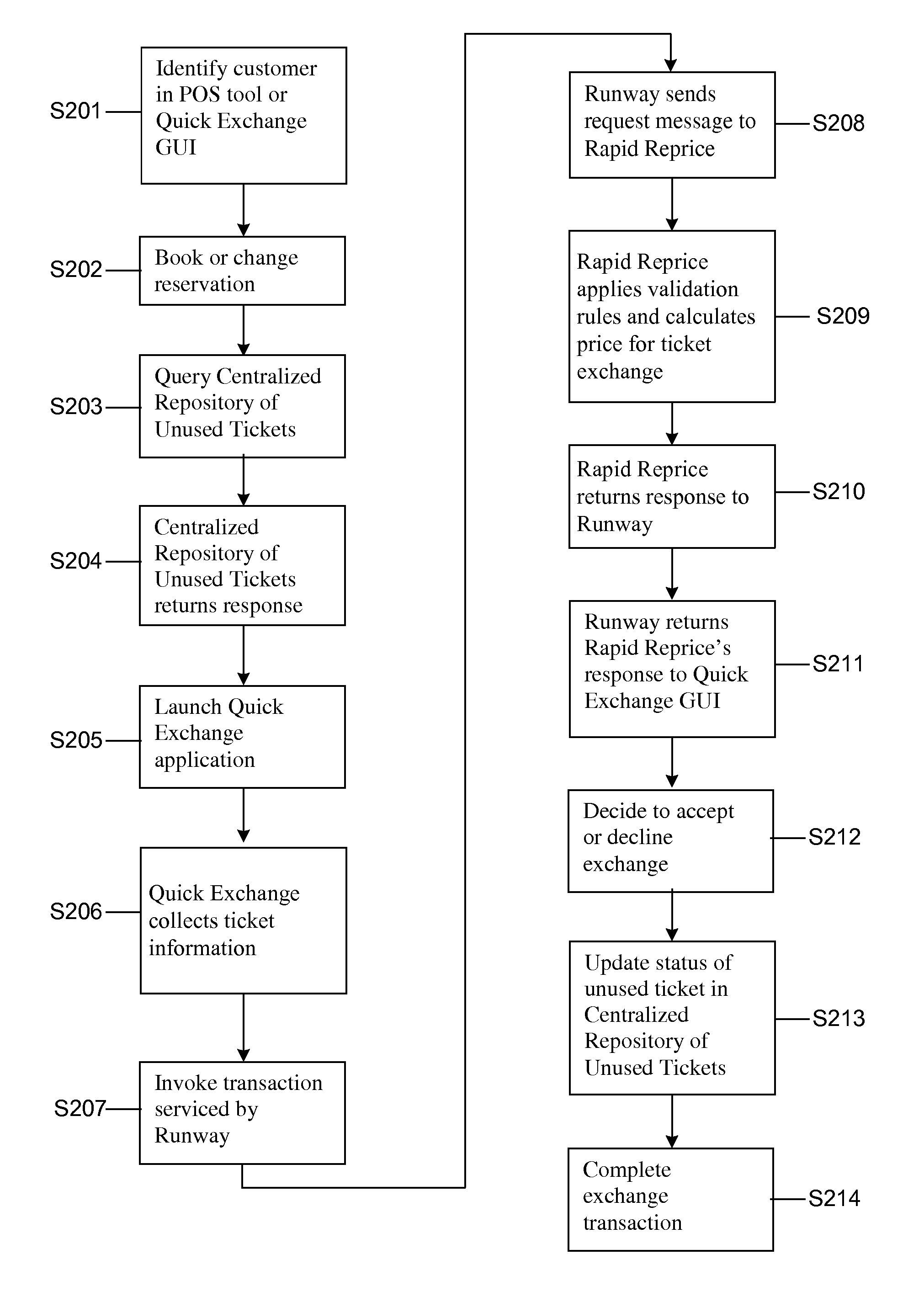 System and method for redemption and exchange of unused tickets