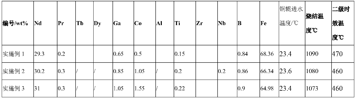 Rare earth permanent magnet material and preparation method and application thereof